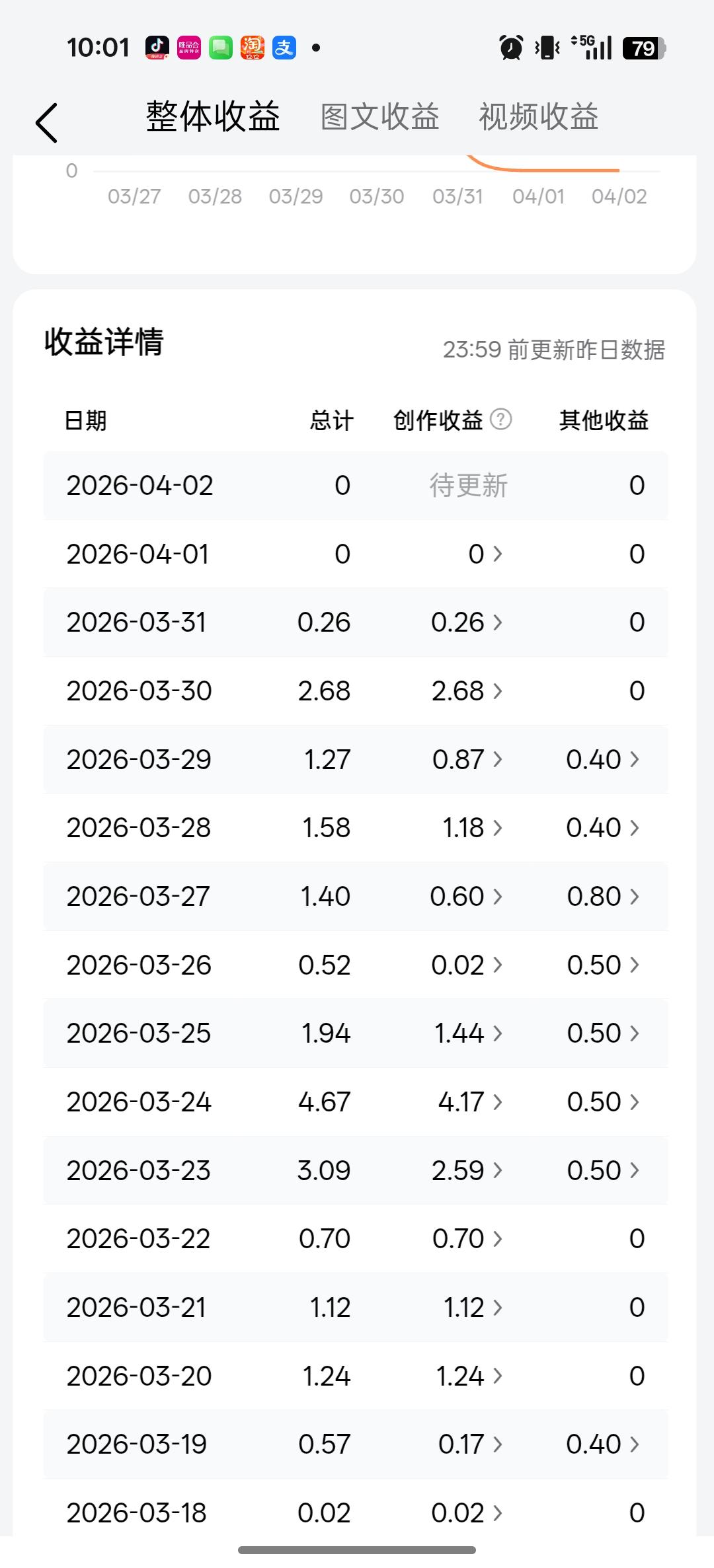 朋友们，
你们说我该继续坚持吗？
我是真的坚持不下去了！
去外面发传单一个小时也