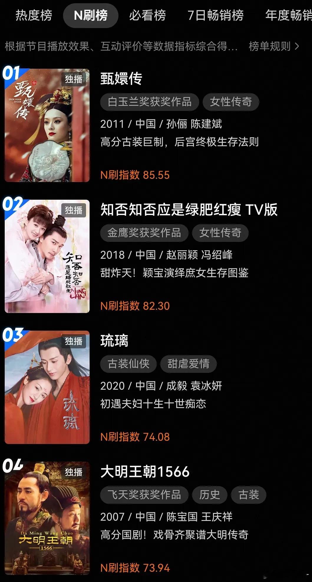 琉璃最近在抖又火了，优酷N刷榜冲到第三 