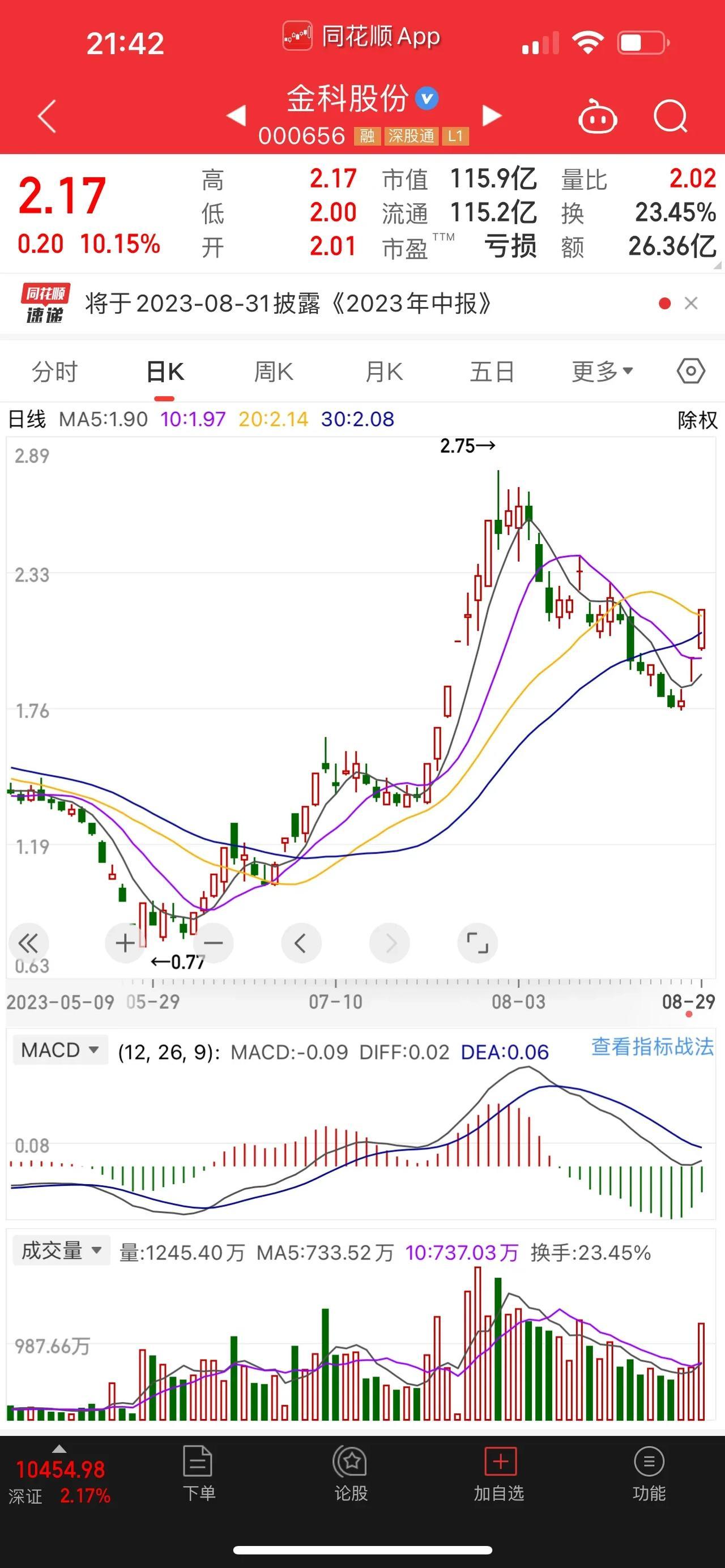 炒股养家重回金科，地产好戏正当时。房地产板块，在近期以来的表现中，还是相对出色的