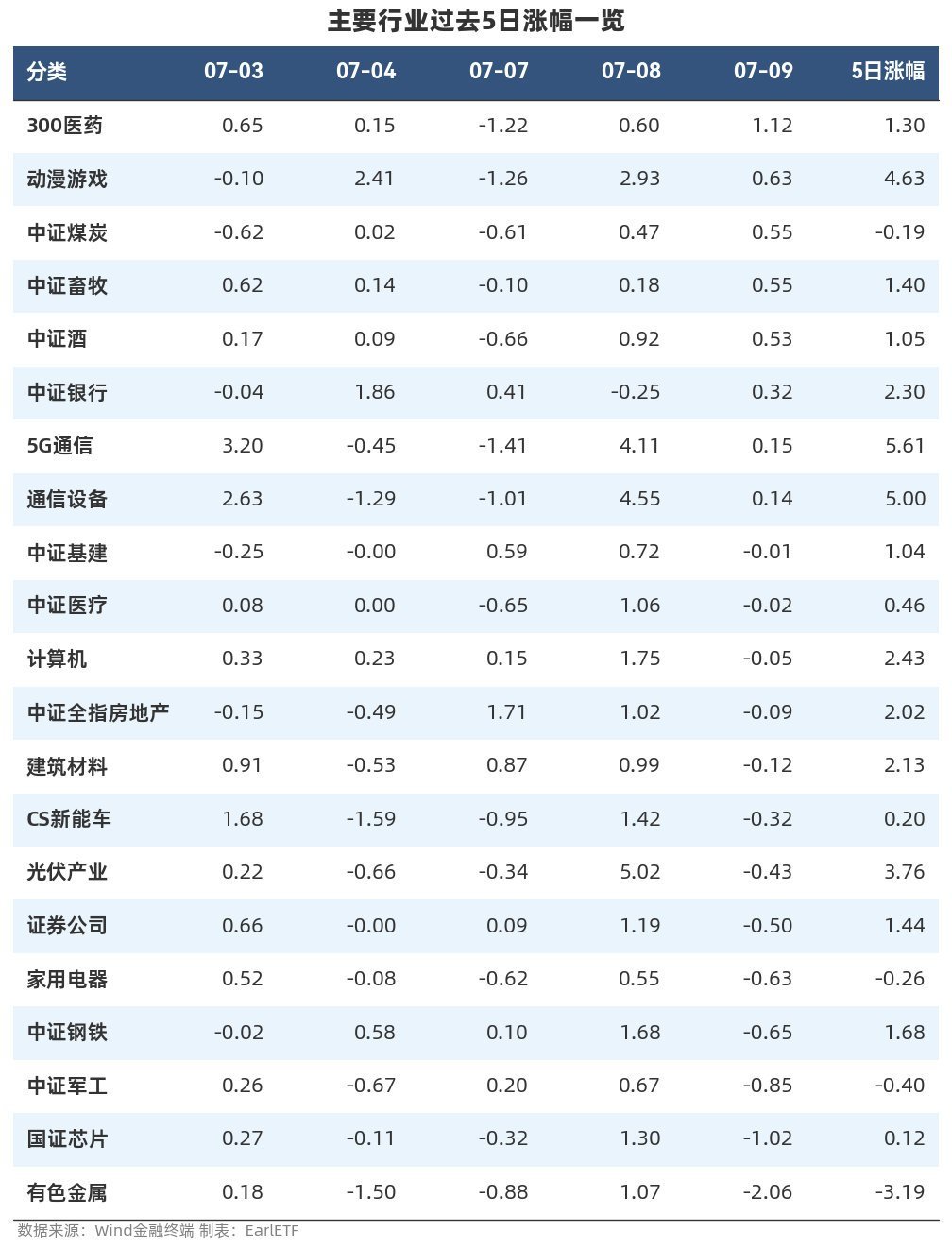 v+早报：-------------（一、前言）昨天站上3512后，尾盘纷纷炸板