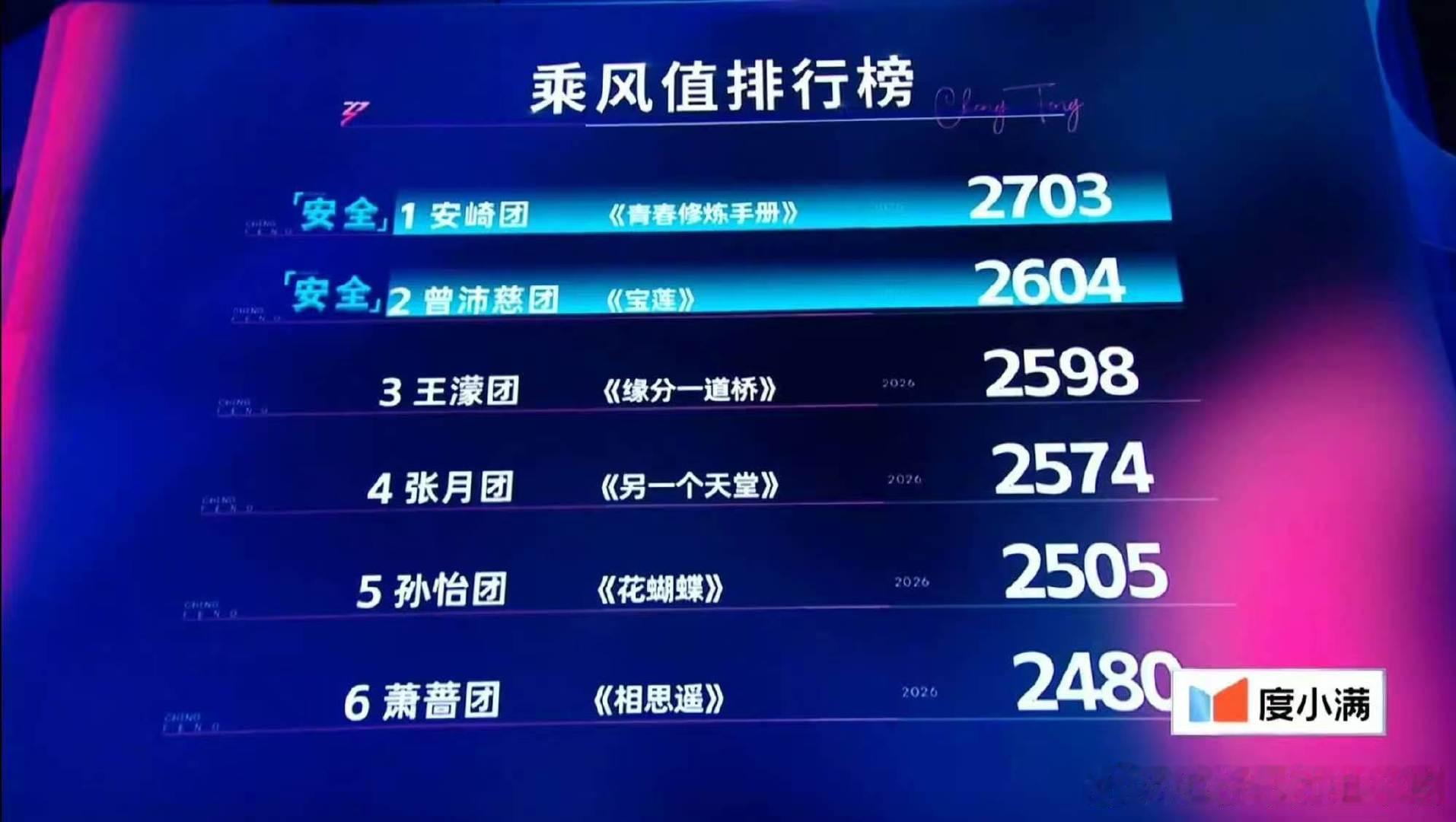 曾沛慈团全员安全浪姐直播 谁看了三公不说一句牛！曾沛慈小队的舞台既有实力又有温度