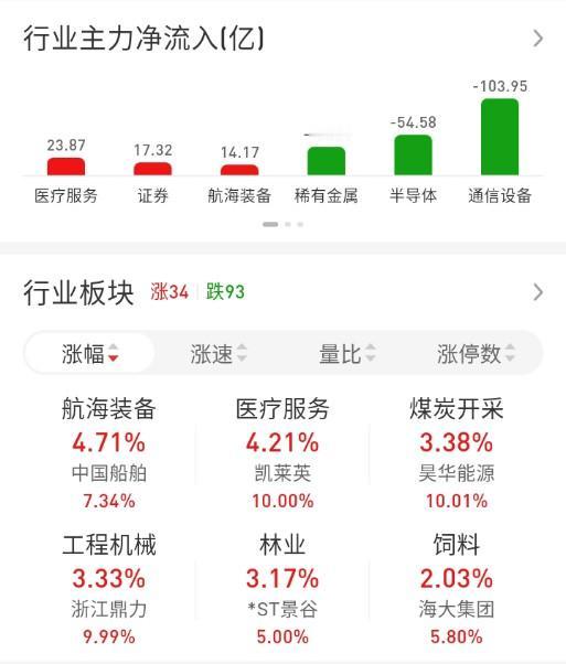 ETF买卖点记录（2026.04.28）

恒生:不动☞持有5成
红利:不动☞持