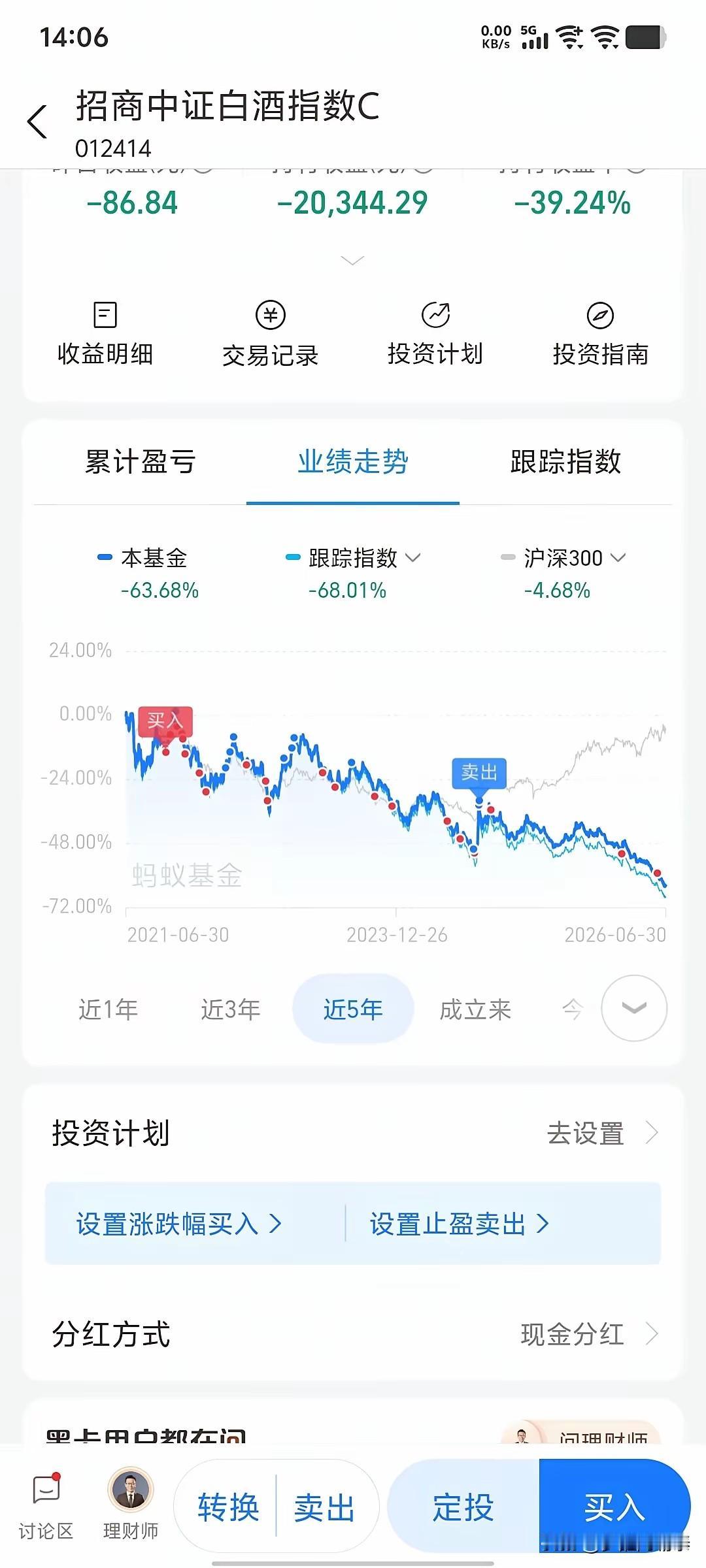“都说买基金要长期持有，于是我信了，结果就是这样：这两支基金我持有都超过五年了，