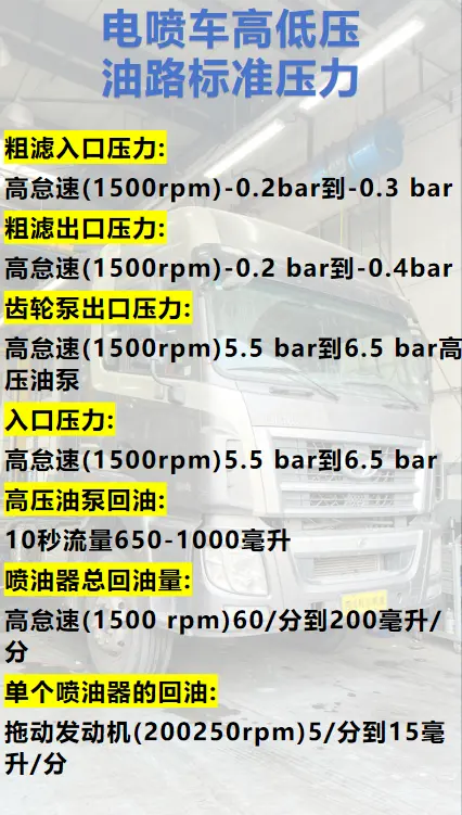 电喷车高低压油路标准压力