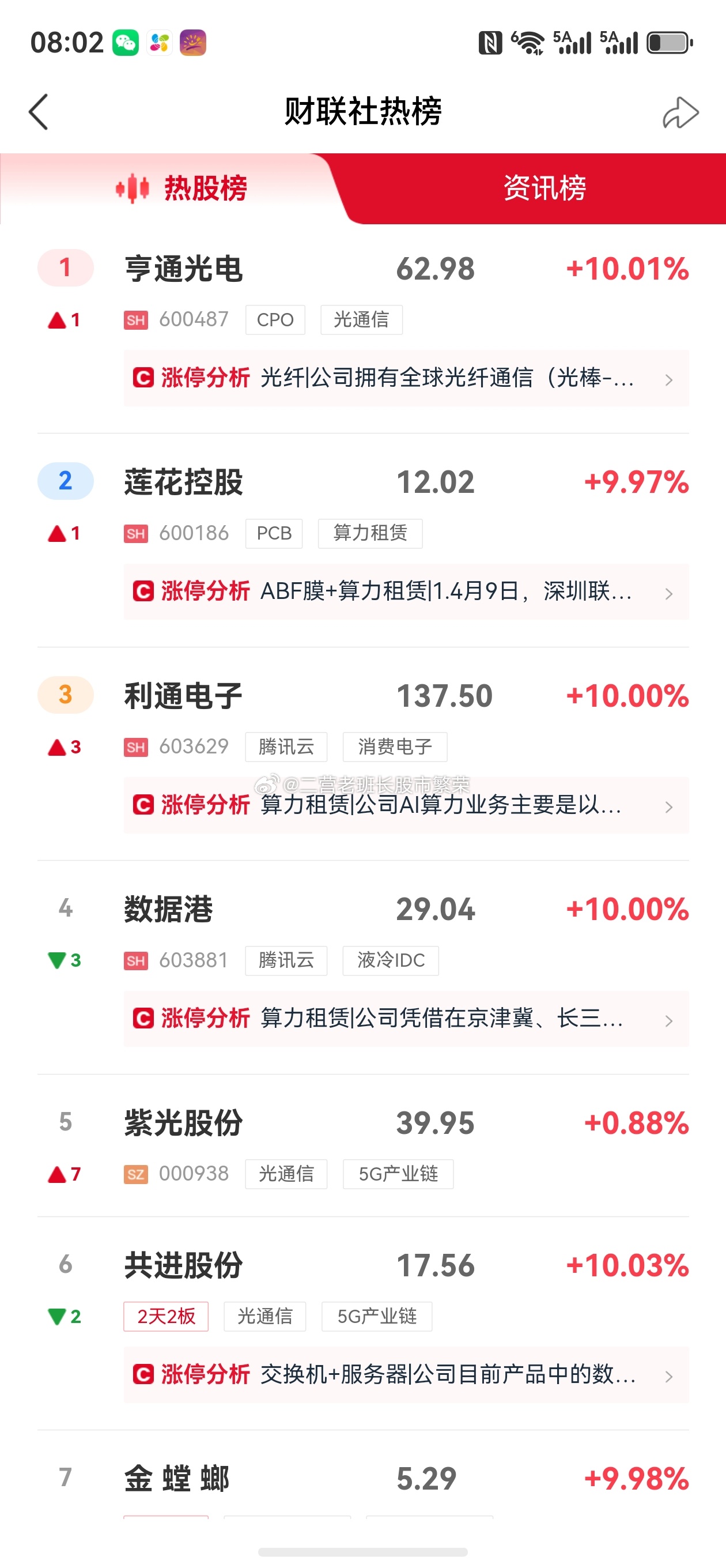 股票东方财富微博 全是财富密码，也是双刃剑～朋友你可要把握好方向和力度哦。炒股大