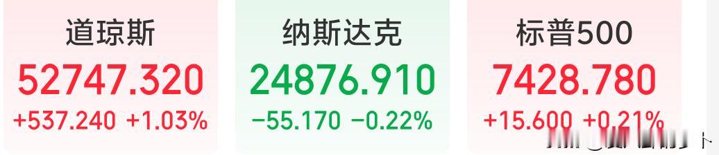 美股盘面严重分化，存储芯片全线崩盘重创科技赛道＃美股 英伟达 海力士 科技股 美