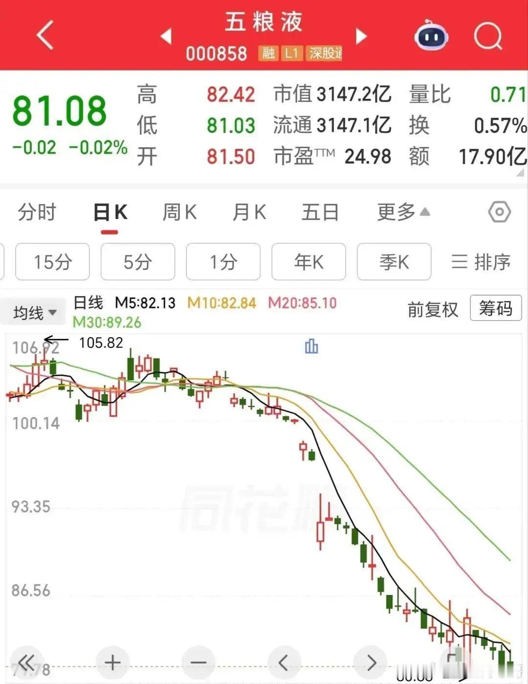 股市里最怕的，不是买错了，是死撑着不认错我见过太多人，明明已经套住了，还天天盯着