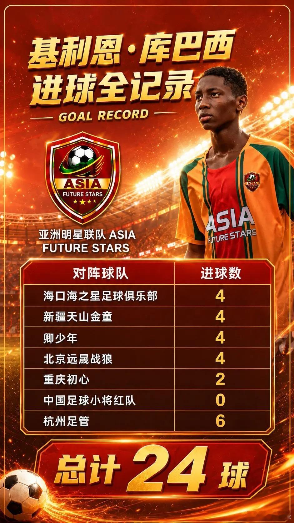 基利恩•库巴西2034杯进球全记录2034杯2034杯