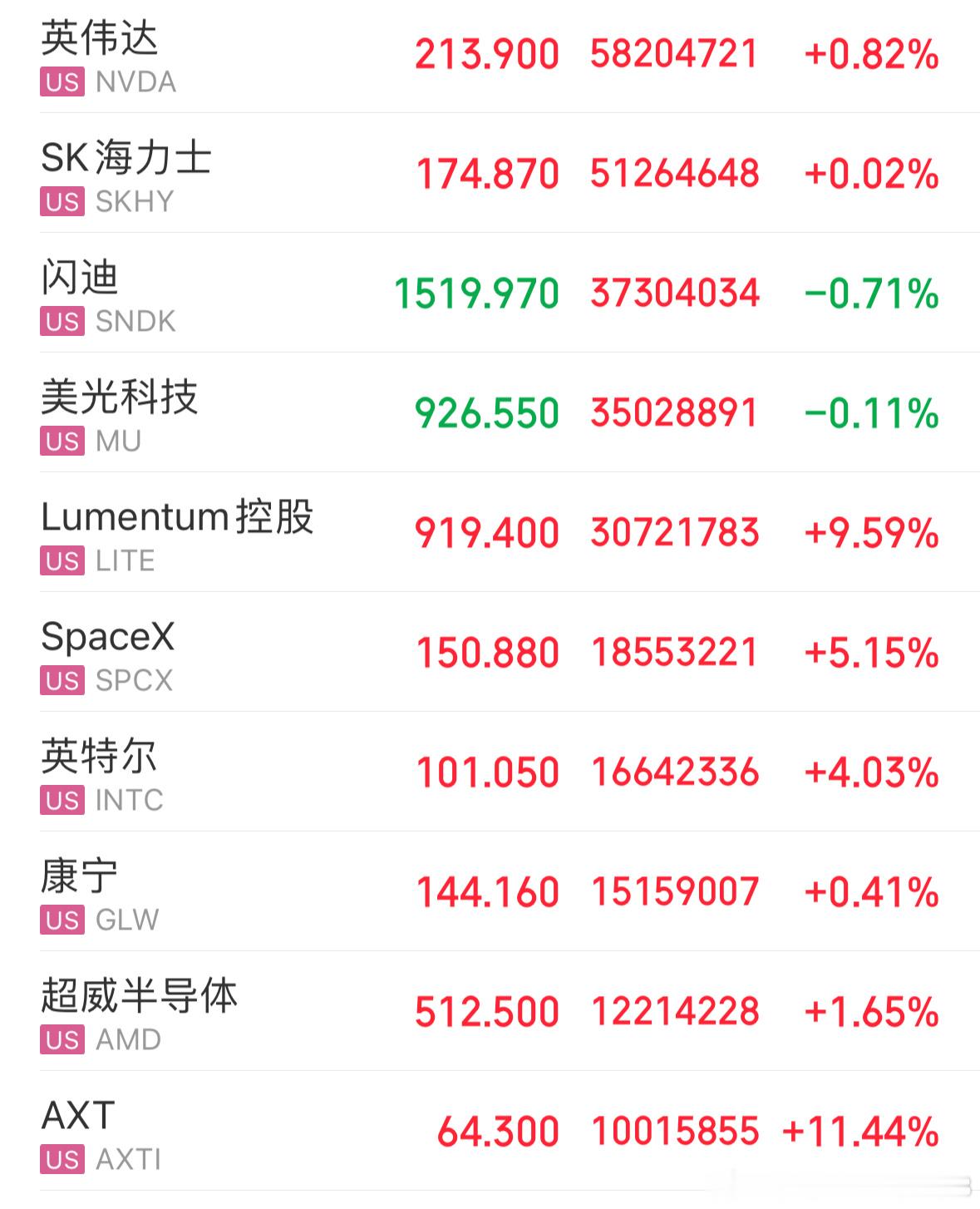 美股昨夜收盘情况一览 ​​​