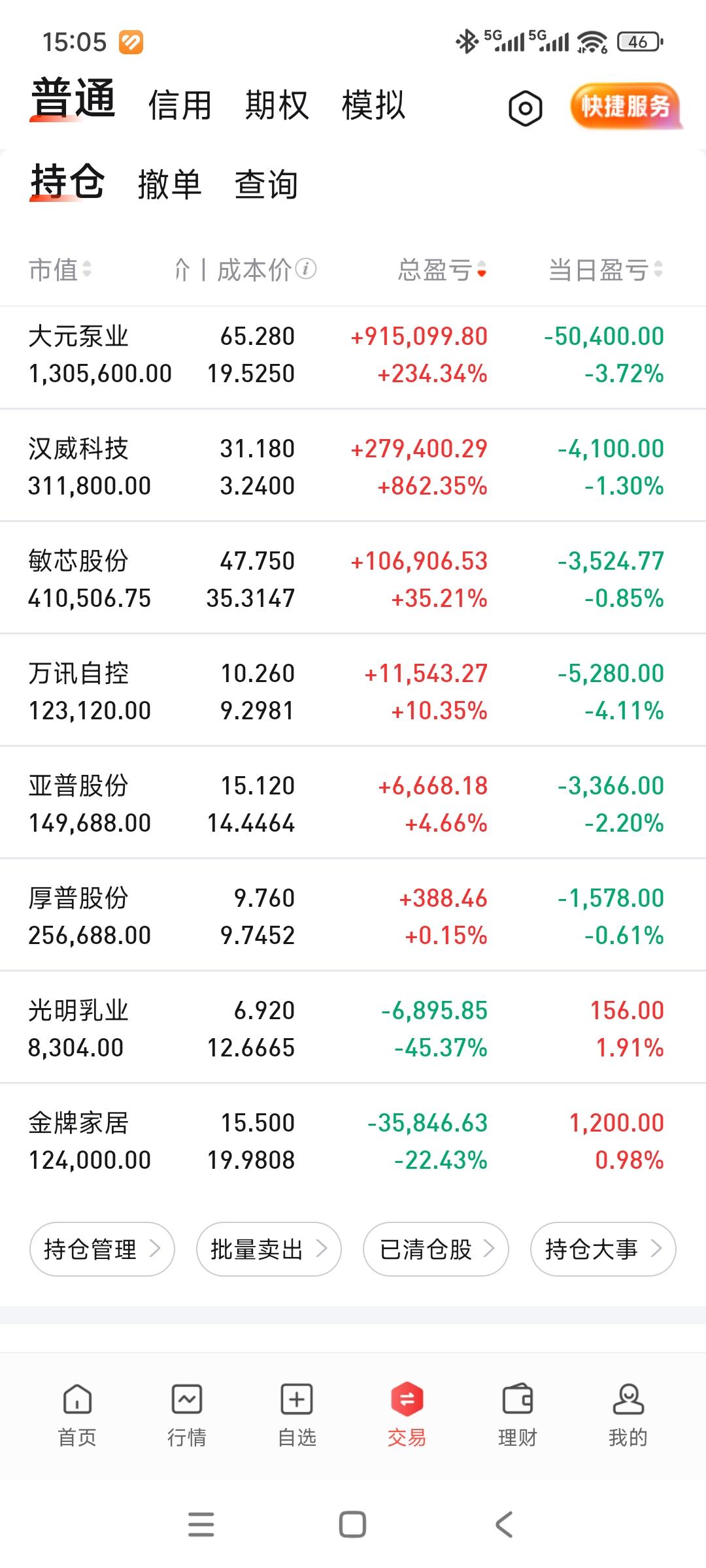 好了一天又亏炸了[流泪]