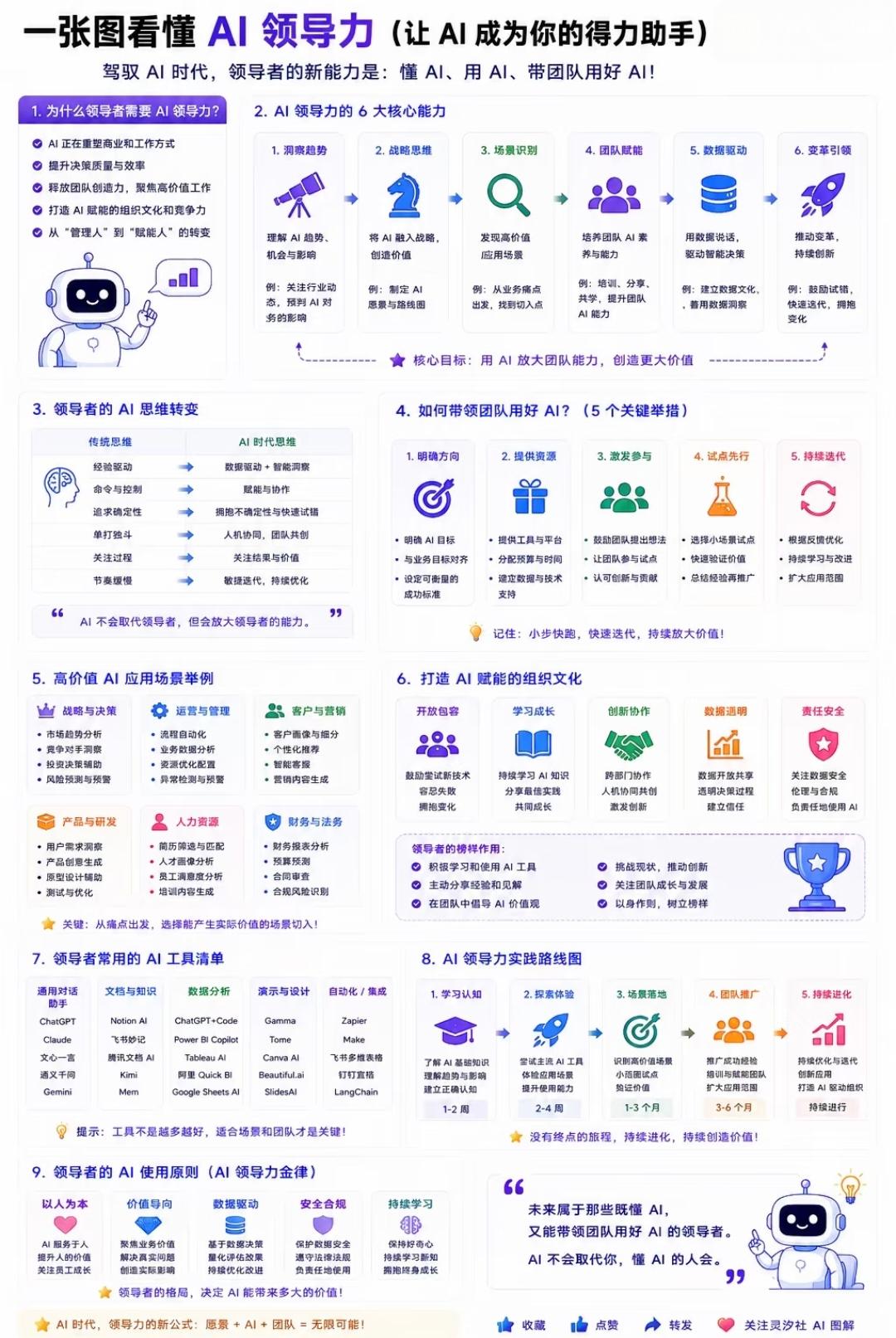 一张图看懂AI领导力完整解读
 
AI时代的企业竞争，已经从拼资源、拼人力，转向