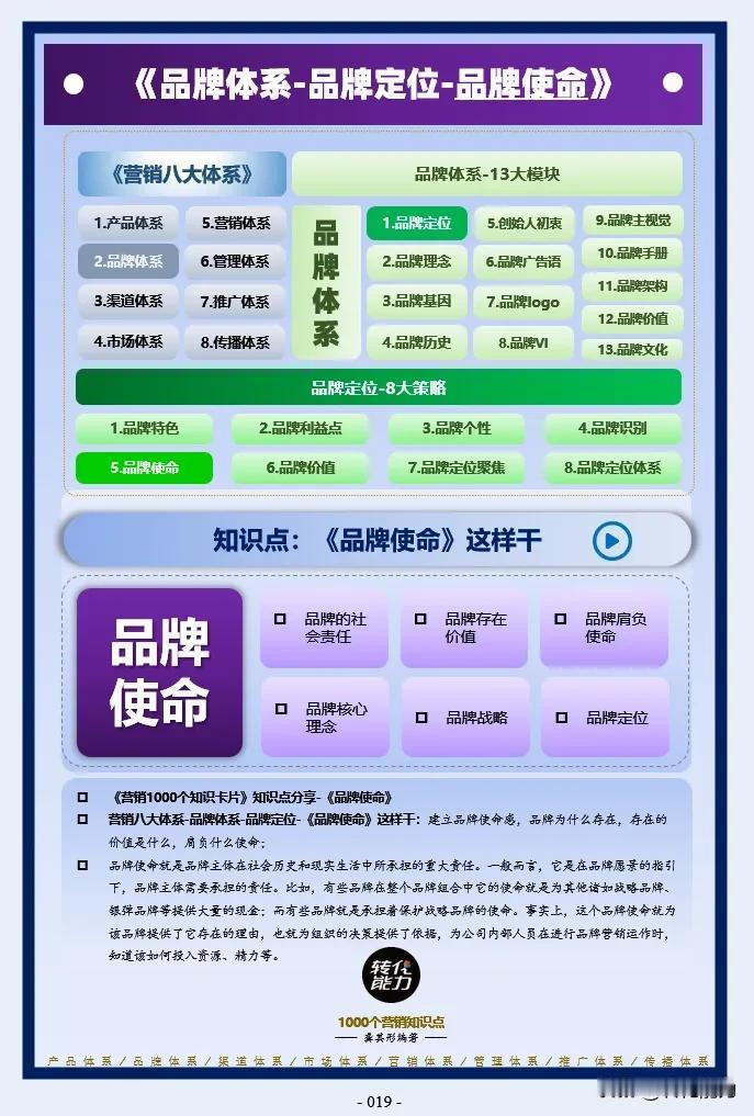 品牌体系思维导图～ 1～ 品牌定位～品牌使命》
每日《营销思维导图​​​​​​​