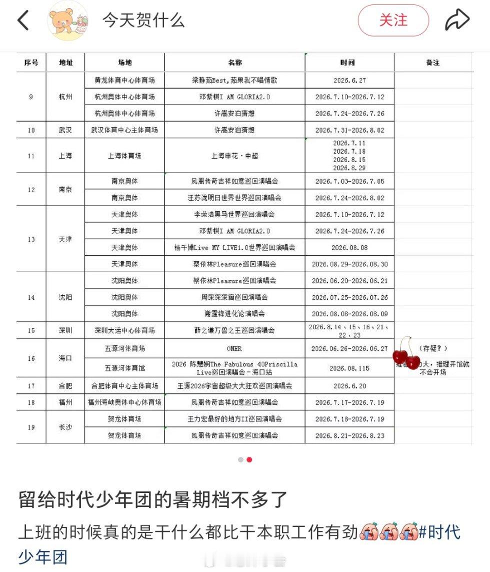 我真不行了，有粉丝还统计了有哪些场馆已经有人了，排除法都弄上了