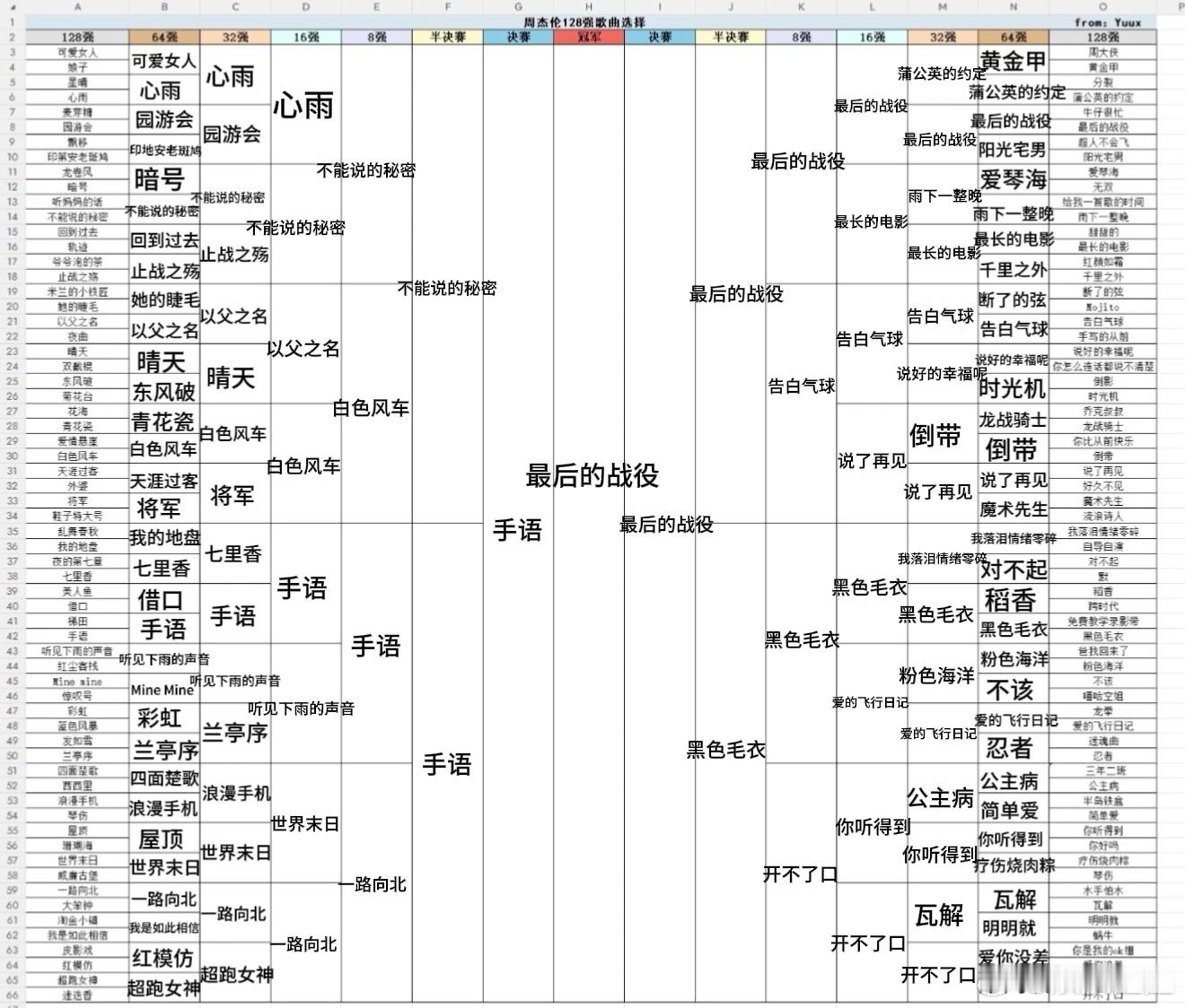 好难填 