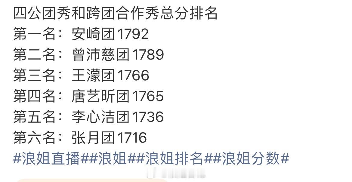 今天是四公的最后一场直播，今晚将淘汰2位姐姐，来接排名第一并全员安全晋级五公！浪