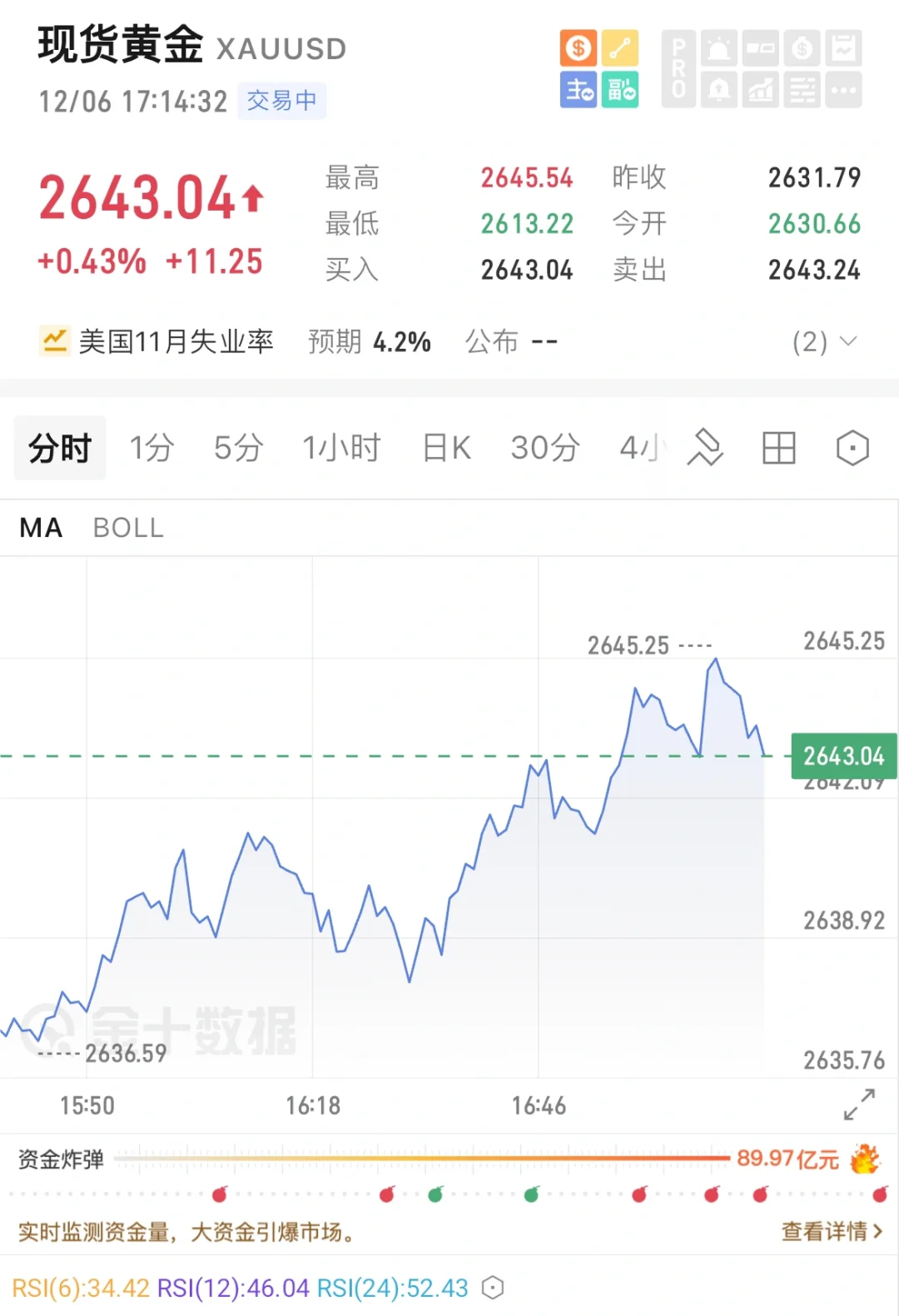 世界黄金协会评央行购金