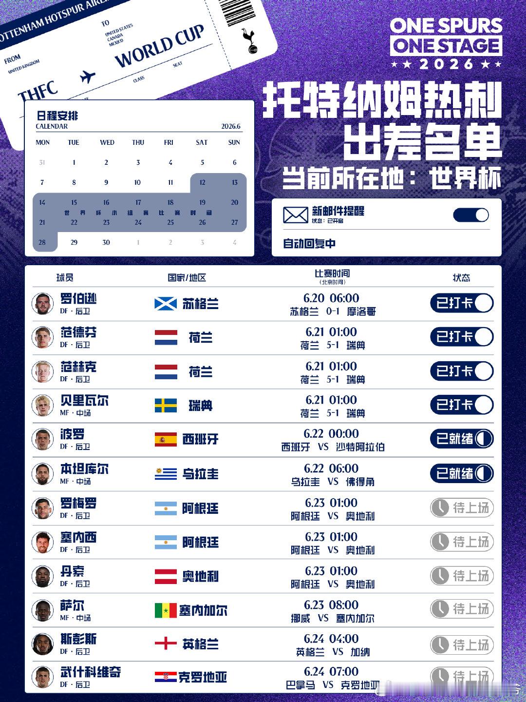 我刺球员的世界杯“出差之旅”第二轮第三日赛程安排📅西班牙与乌拉圭力争首胜💪热