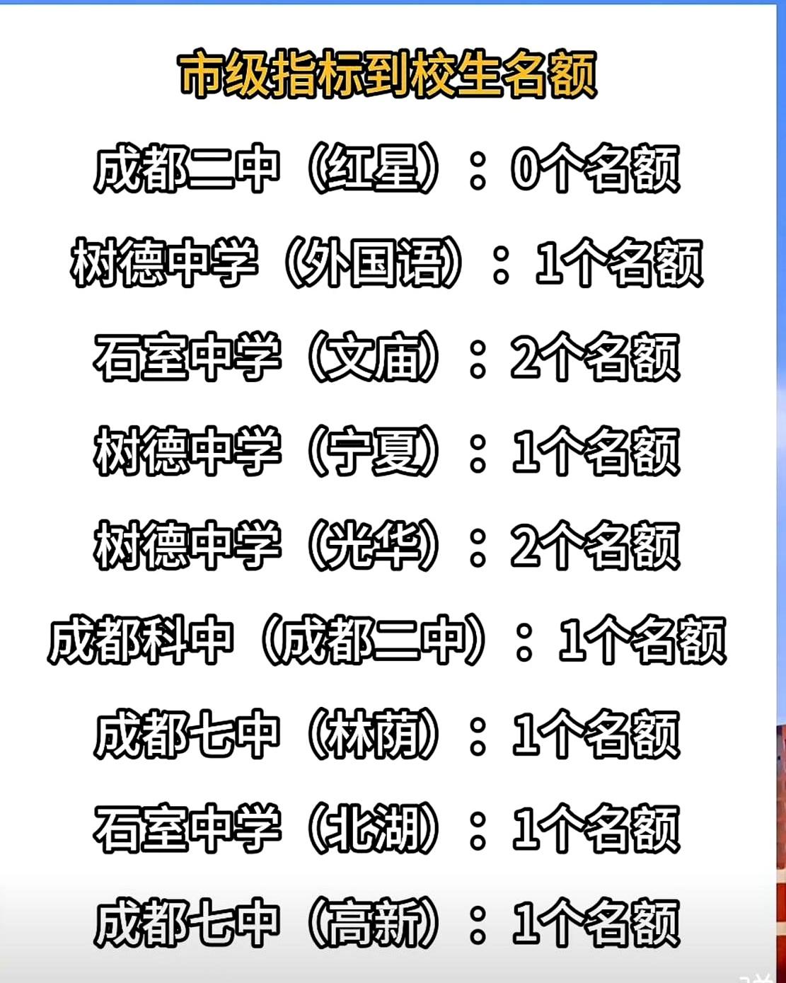 家长群里一张表飞来时，心里咯噔一下：市指标10个，区指标135个，加起来145个