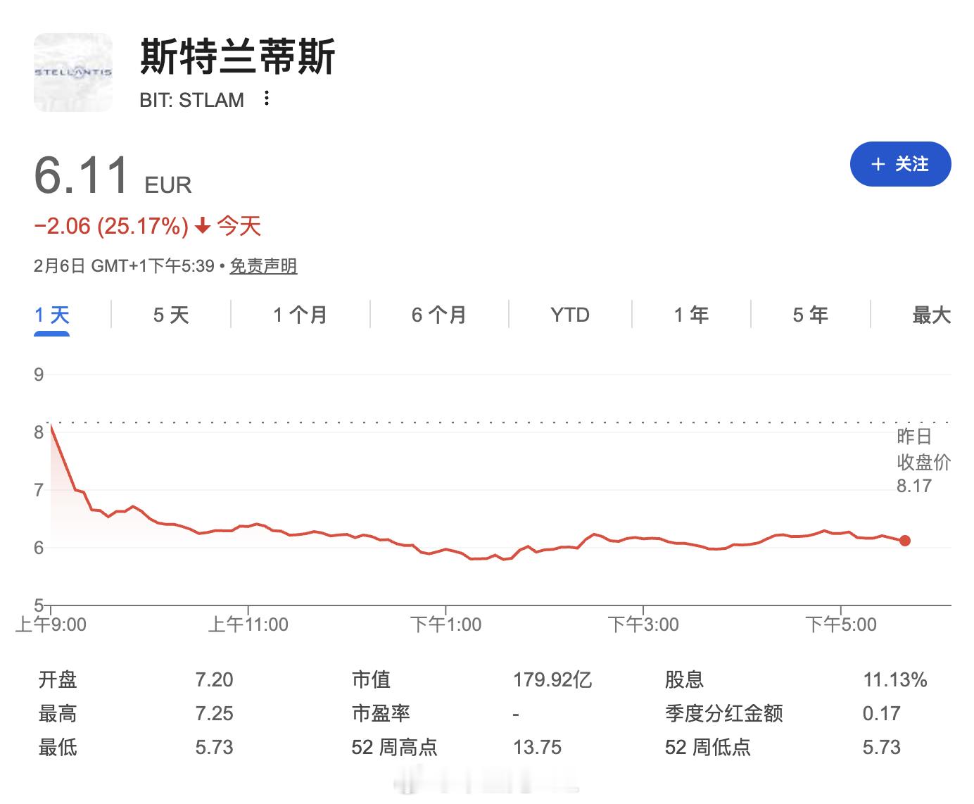 Stellantis集团也爆了个大雷，25年下半年净亏损预计达190-210亿欧