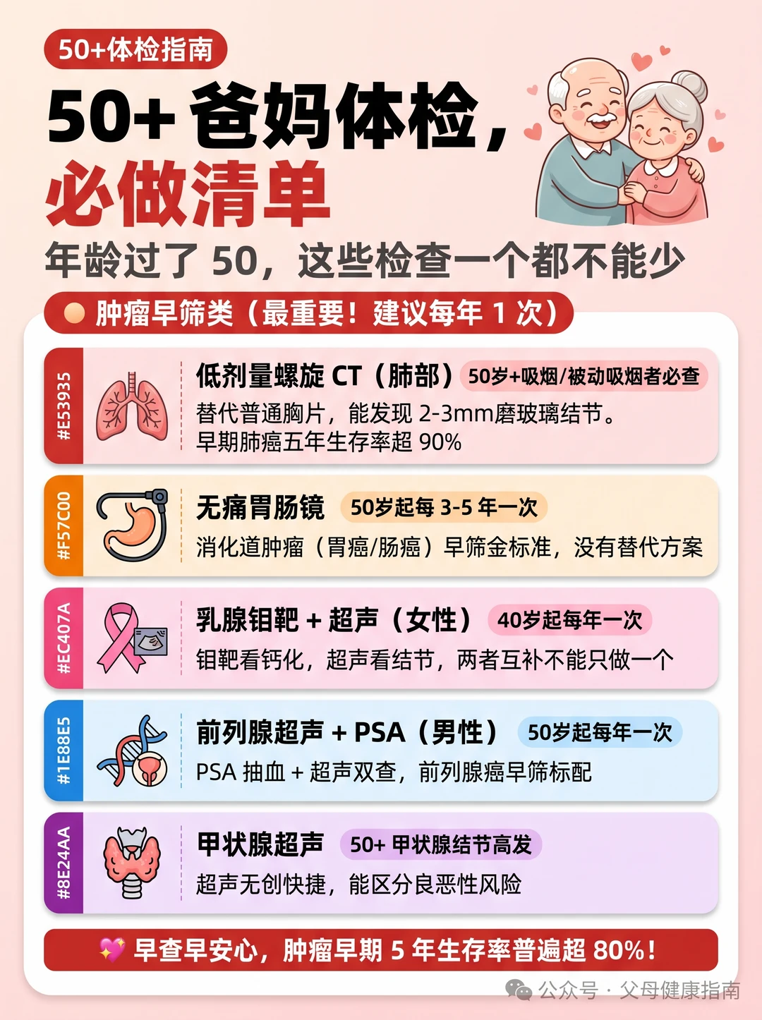 给爸妈买体检，这3个坑90%的人都踩过