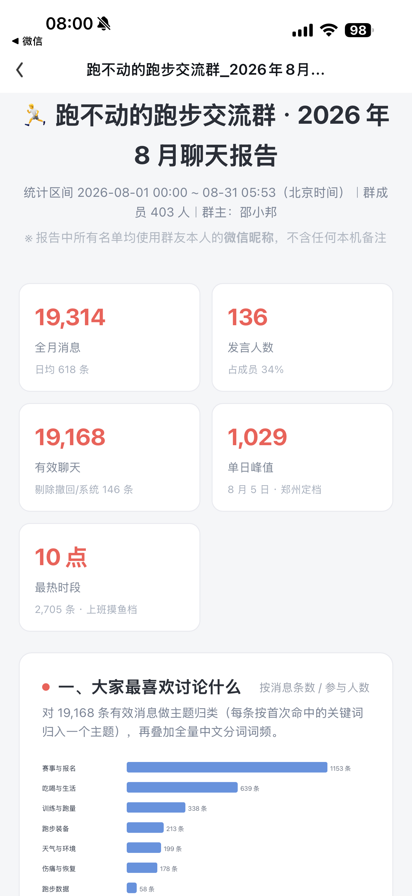 AI 总结了，日均600多条消息的微信群[doge]（上班摸鱼档） ​​​