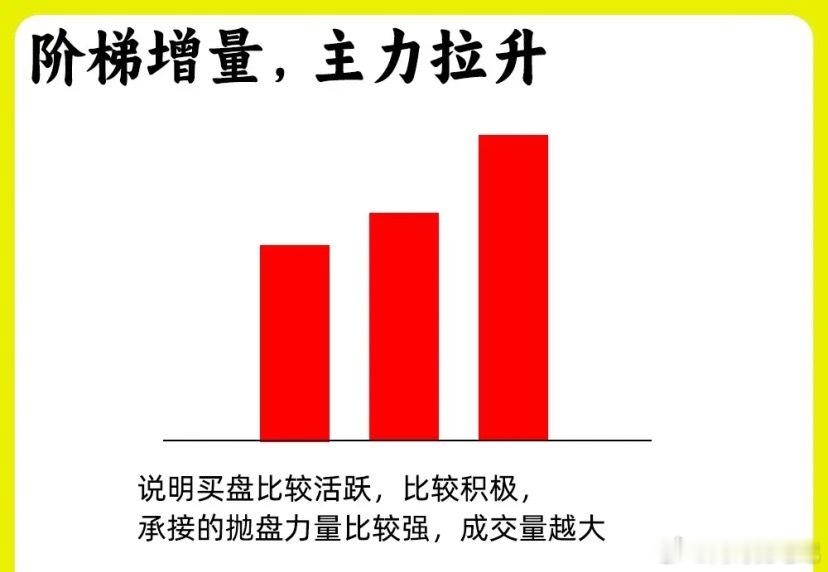注意了！在所有指标当中，最为重要的指标，那无疑是成交量了，他的大小决定了市场给股