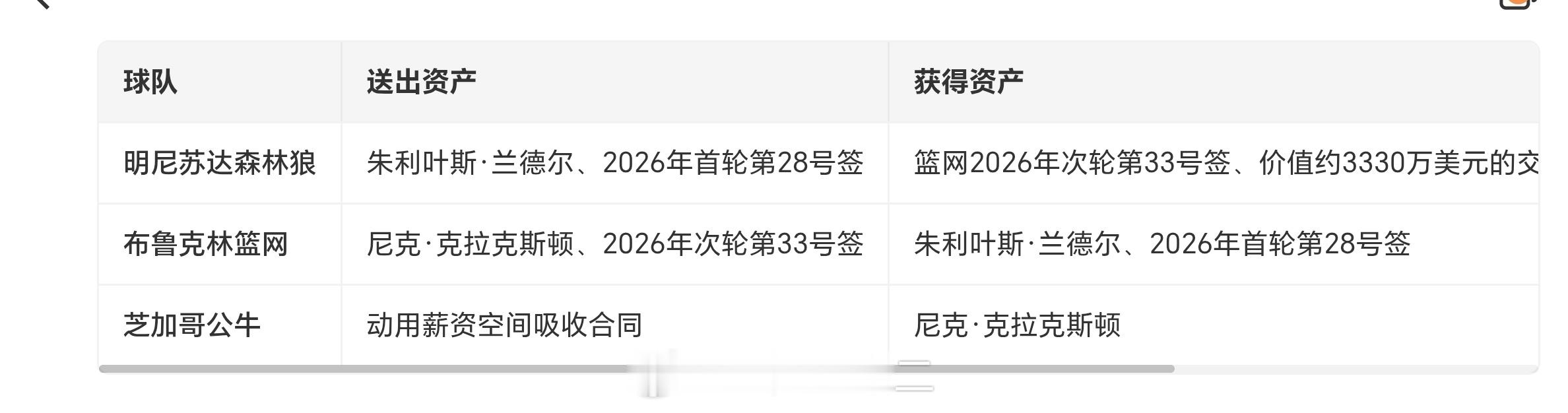 NBA交易森林狼送走兰德尔的操作，我是不同意大家的观点的，森林狼正处在夺冠窗口期