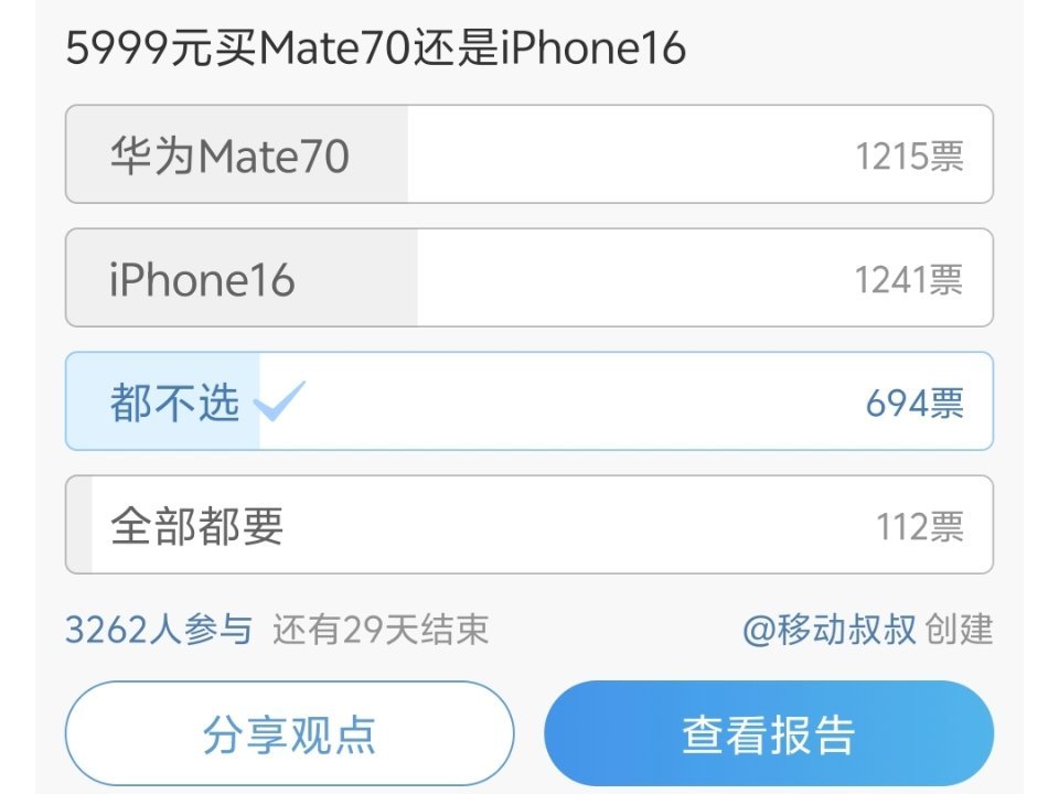 昨天搞了个华为Mate70和iPhone16怎么选的投票，结果没想到两个几乎一样