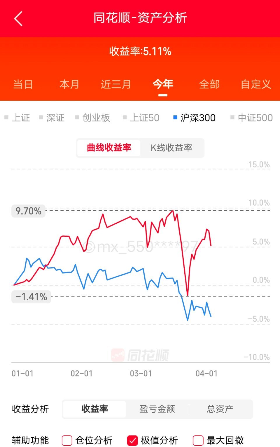 昨天又是爆亏的一天。人麻了..上证指数-1%，全a等权-2%。昨天账户亏损低于2