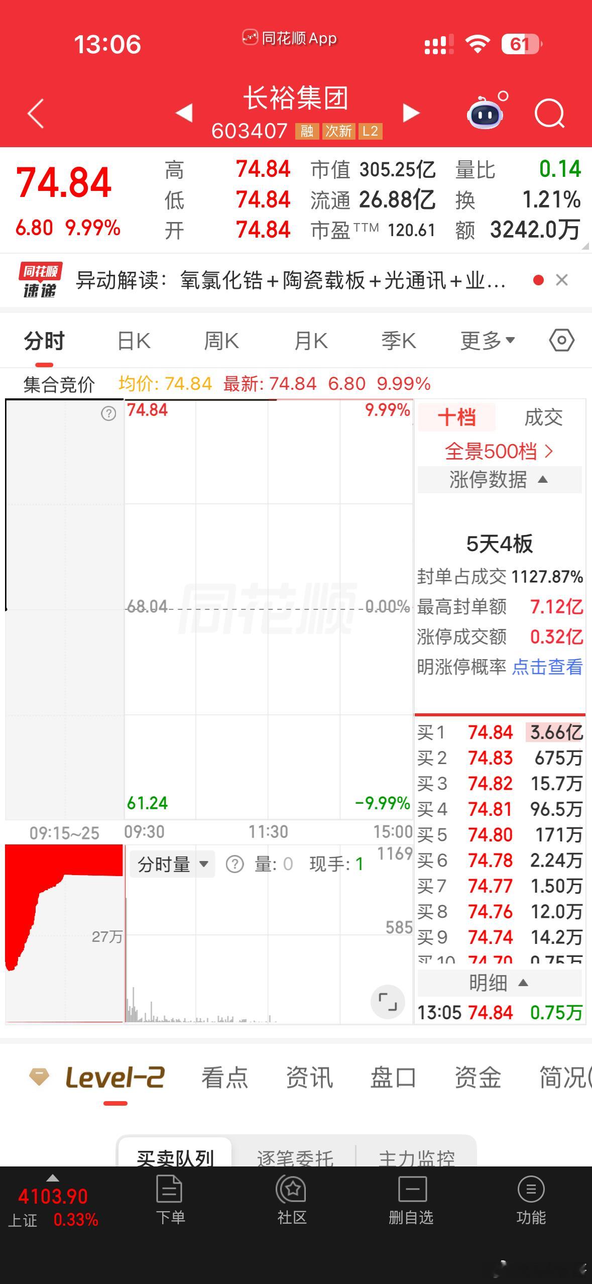 对于消息面，怎么吹都行，反正就是看领涨股，领涨股大单封死，后排也是。那无论怎么吹