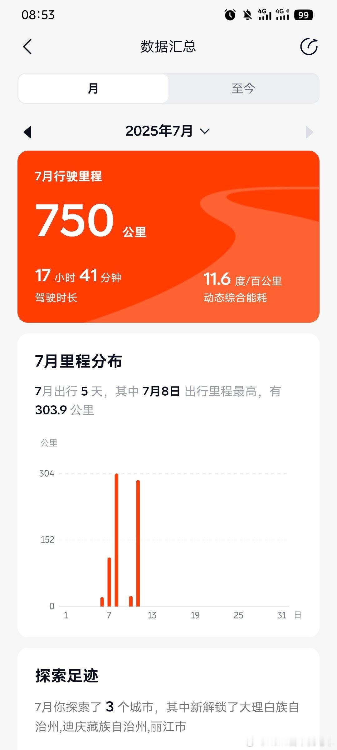 本次行程一共跑了800km左右，换电两次，充电一次，费用大概在100元，综合能耗