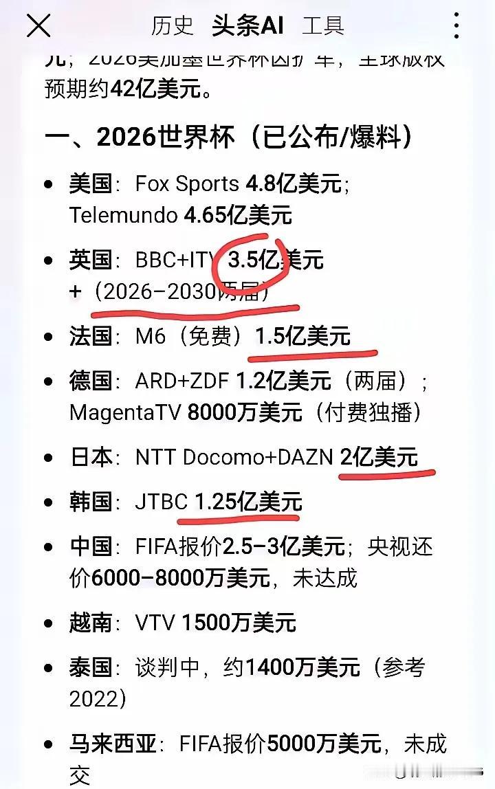 国际足联世界杯转播费用一览表。这次中国绝对不会当冤大头，中国队没有参加，开赛时间
