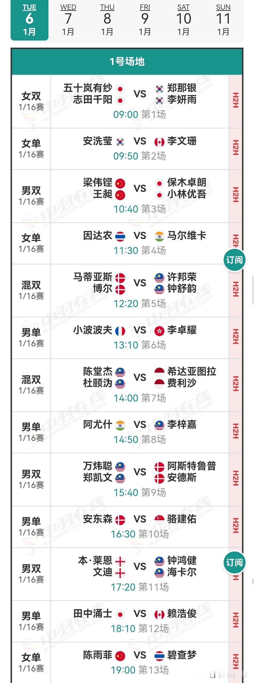 1月6日马来西亚羽毛球公开赛首日对阵安排

明日，本年度首场高级别赛事——超级1