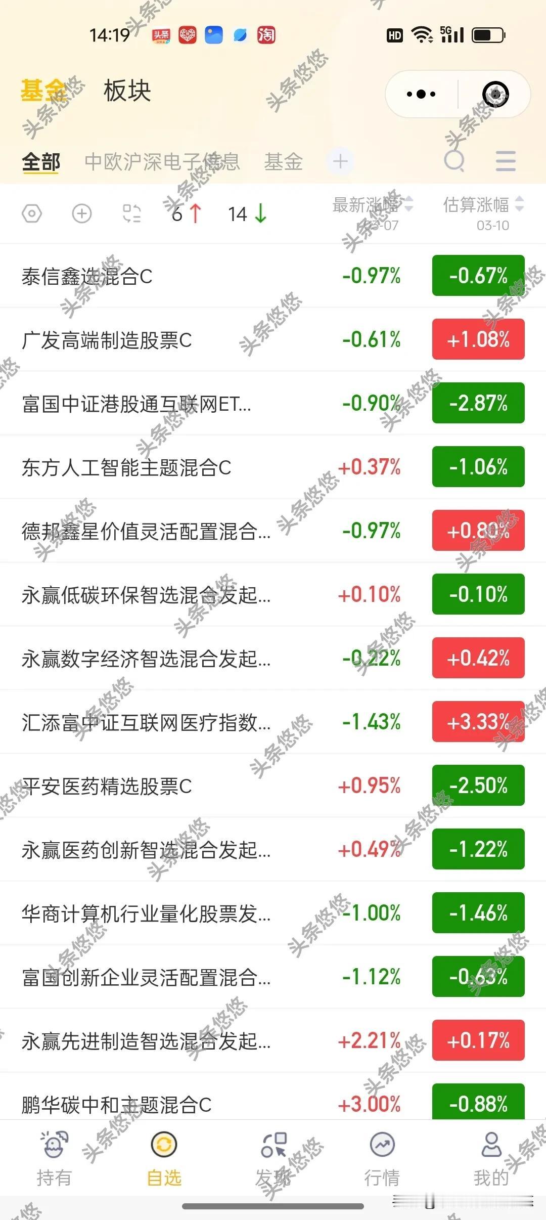 3月10日下午基金加仓减仓榜出来了
    今天大盘就是一个震荡整理行情，不温不