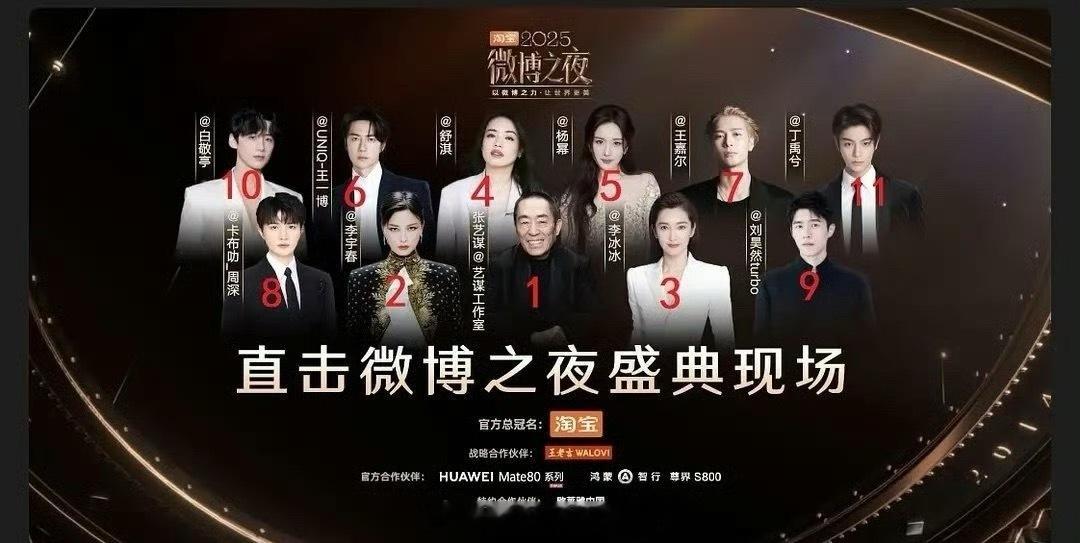 2025年微博之夜海报前排：张艺谋＞李宇春＞李冰冰＞周深＞刘昊然后排：舒淇＞杨幂