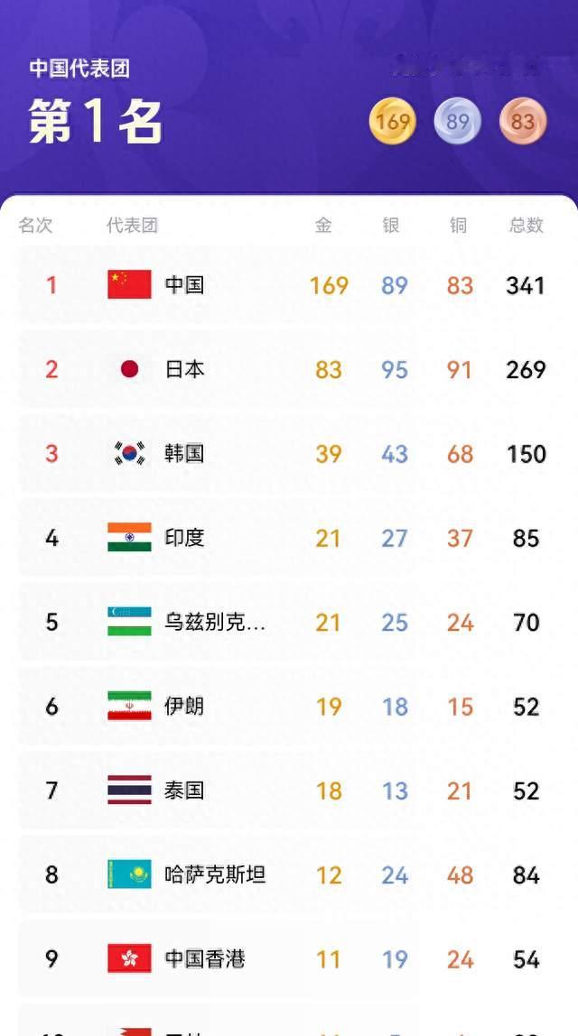 亚运五国“零奖牌”的背后：他们为何屡战屡败仍坚守赛场？