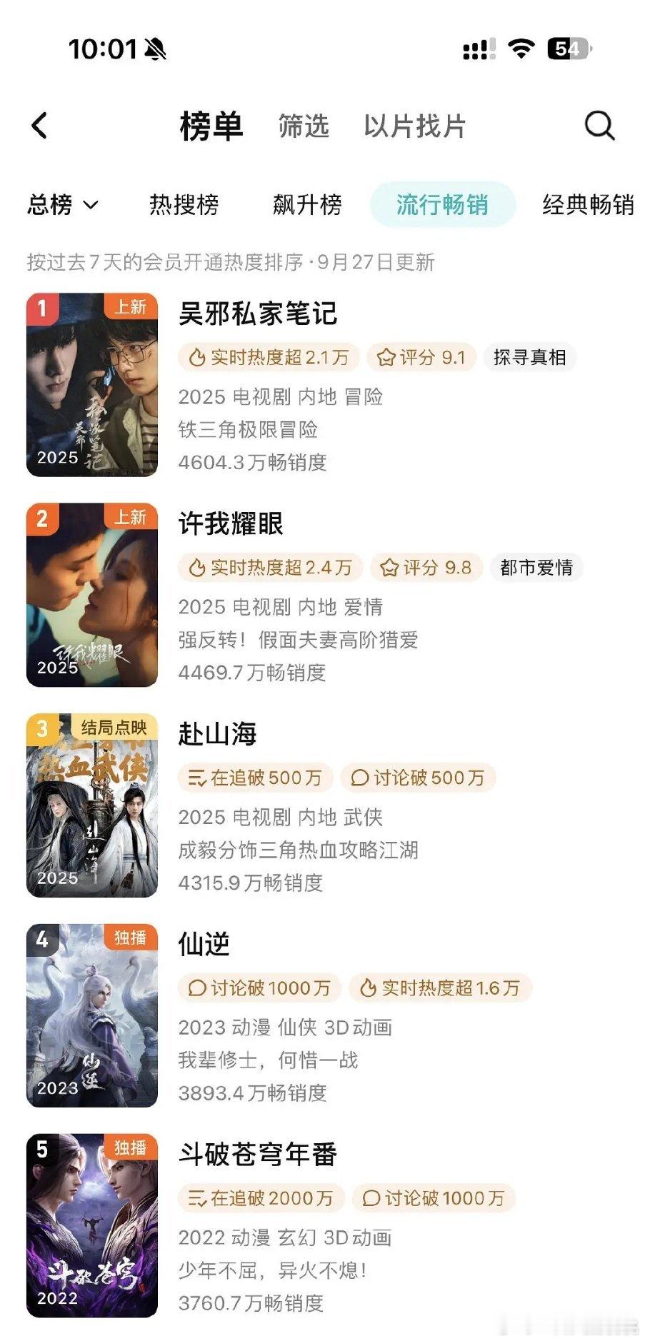 耀眼首日拉新周榜第二，什么水平 ​​​