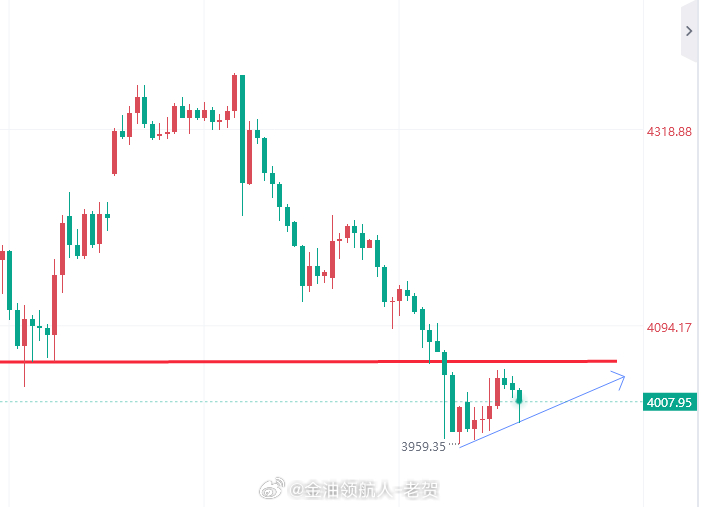 【6月26日黄金趋势分析】黄金黄金金价现货黄金金饰继续大跌中东局势目前逐步趋于明