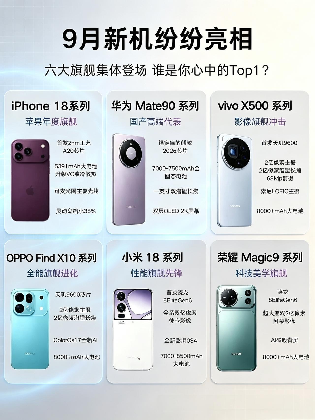 六大Pro Max扎堆登场，万元旗舰大乱斗，谁才是你心中NO.1？

9月手机圈