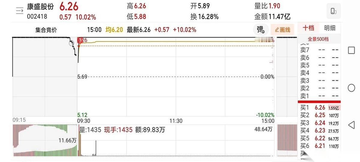 竞价一开，我就知道今天得玩心跳。
华远、新朋，两只龙头直接顶死在涨停价上，连个缝