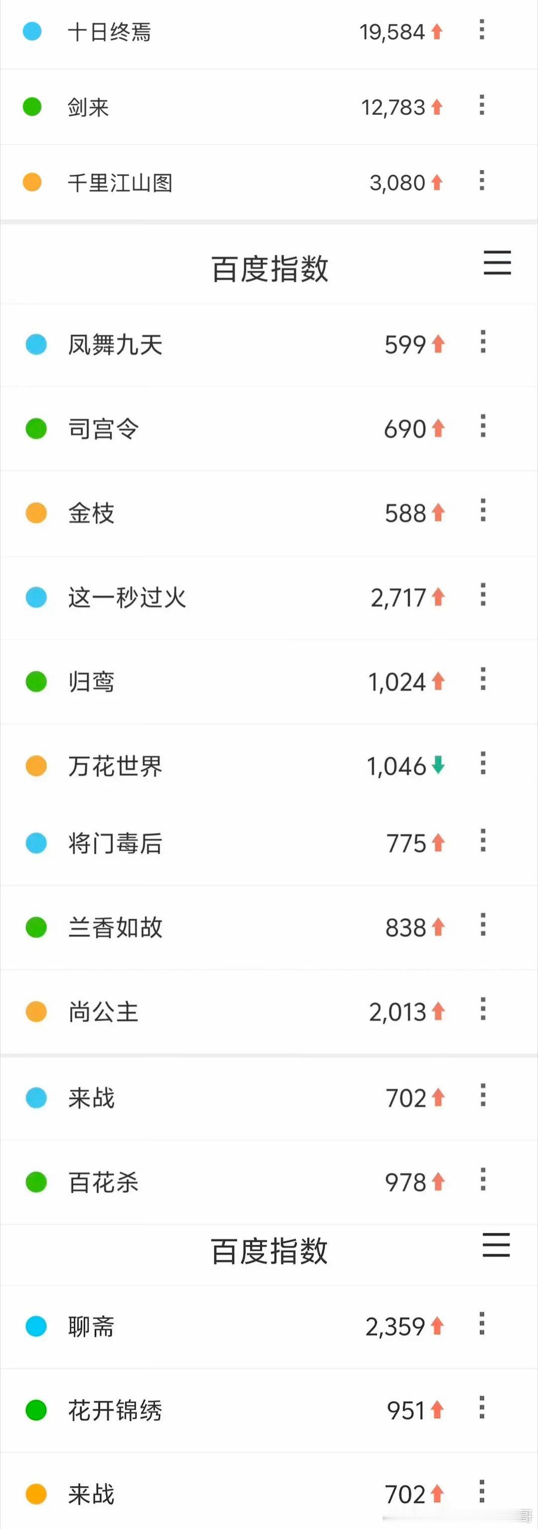 腾讯招商大会拉表：十日终焉 微指抖指百指视频号数据全面登顶 十日终焉repo十日