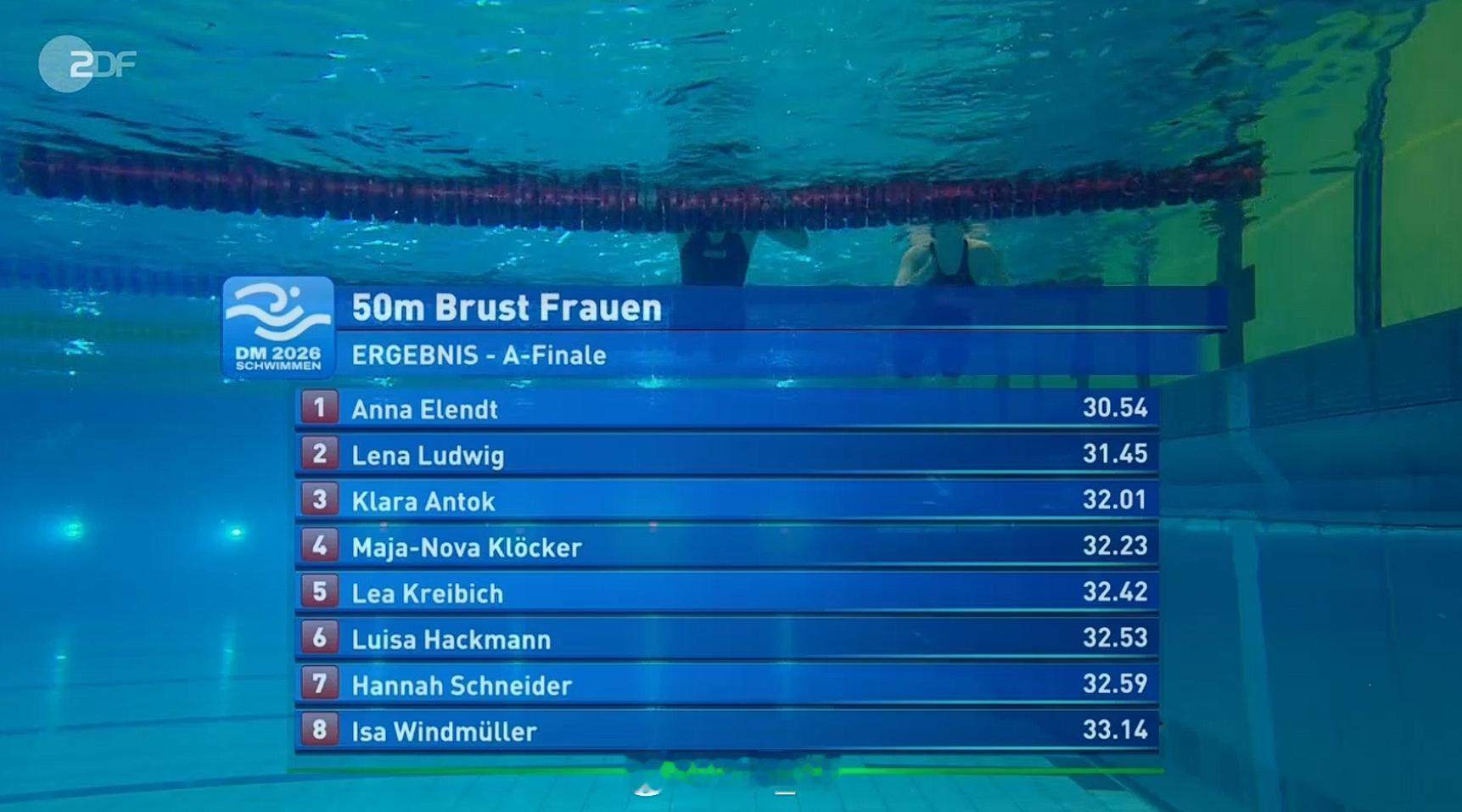 德国游泳锦标赛 女50蛙决赛Anna Elendt 30.54 