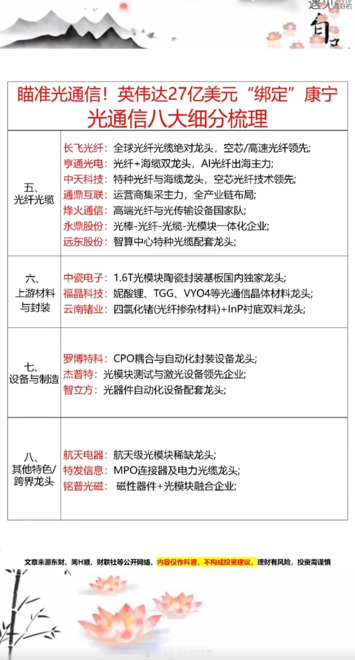 瞄准光通信！英伟达27亿美元“绑定”康宁！光通信八大细分  核心梳理！一、光模块