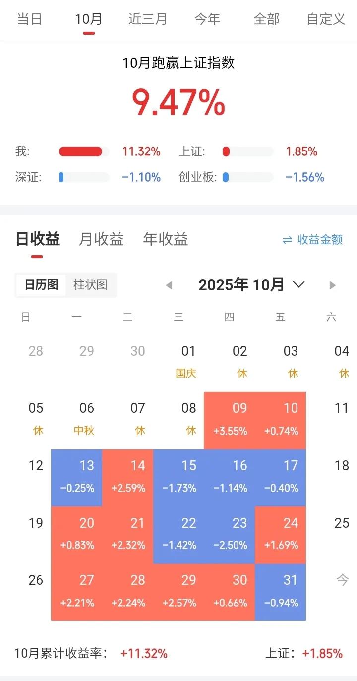 十月实盘总结：稳定性得到了提高，情绪化交易依然不可避免！

十月份已经结束，这个