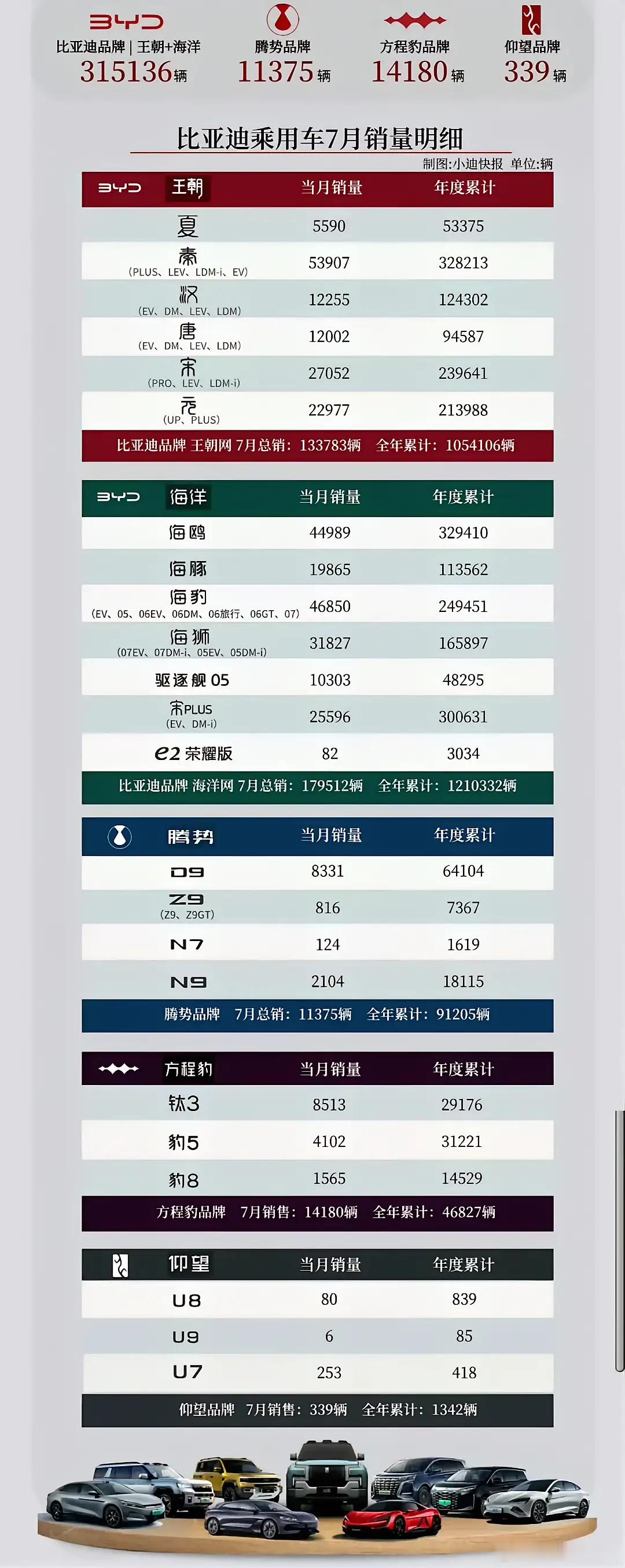比亚迪哪款车畅销？一目了然！ ​​​