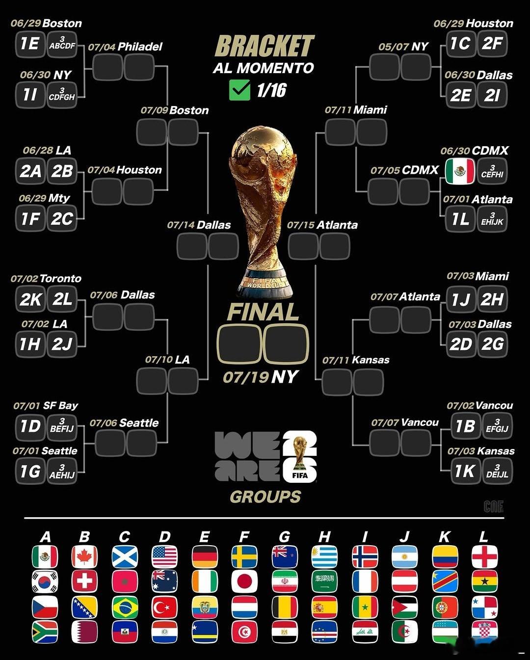 JR10J罗🇨🇴哥伦比亚如果拿到小组第1，接下来潜在对手是土耳其🇹🇷、厄
