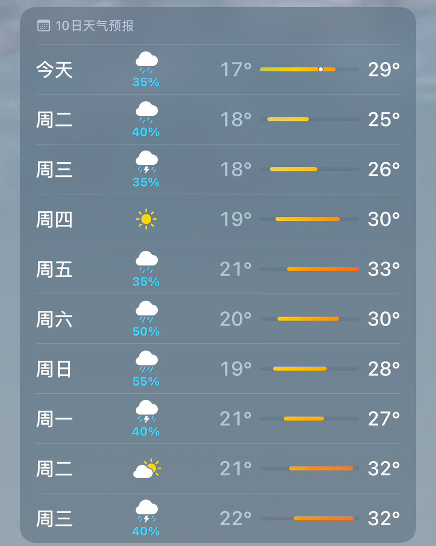 这是要干嘛啊 