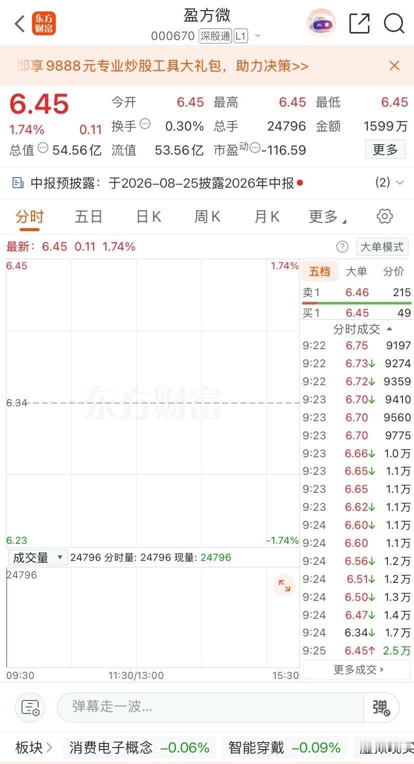 战友们！盈方微！看懂的点赞评论666。目标看到7块以上 