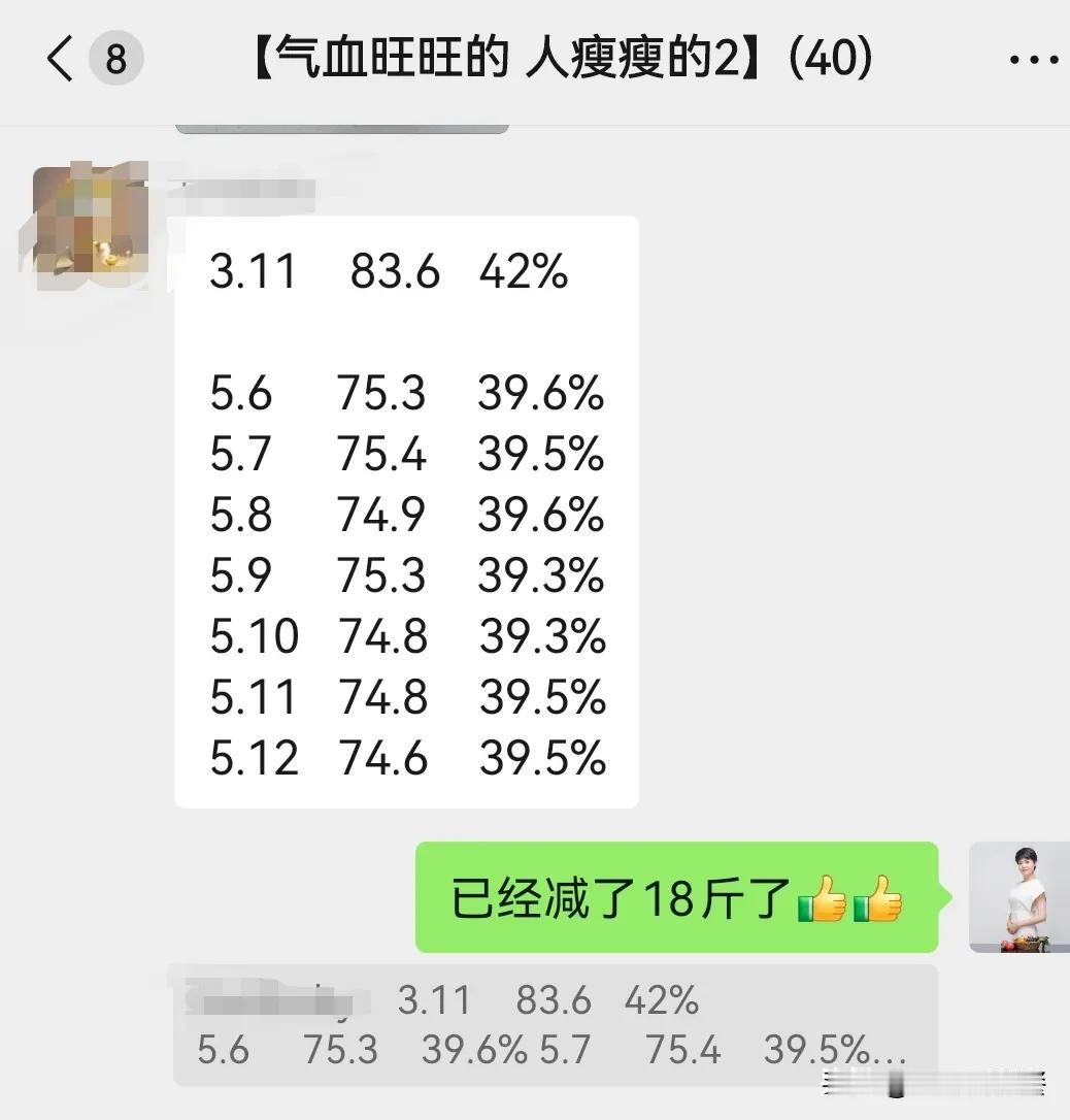 小伙伴两个月减了18斤，这是她的一日三餐[赞][赞]