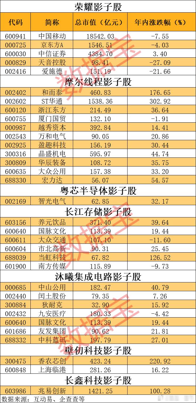 揭秘A股影子股a股 ​​​